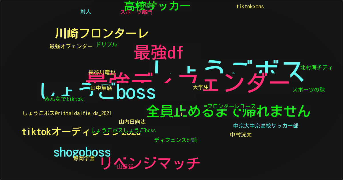 しょうごboss