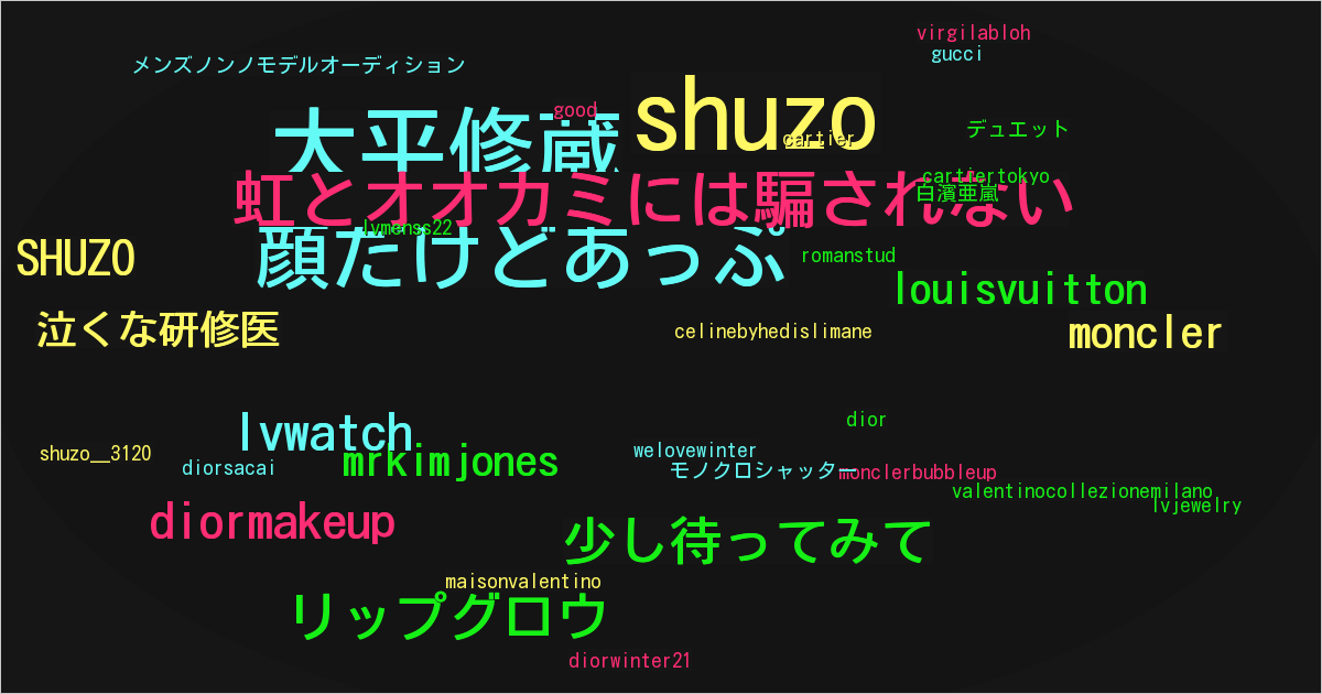 SHUZO