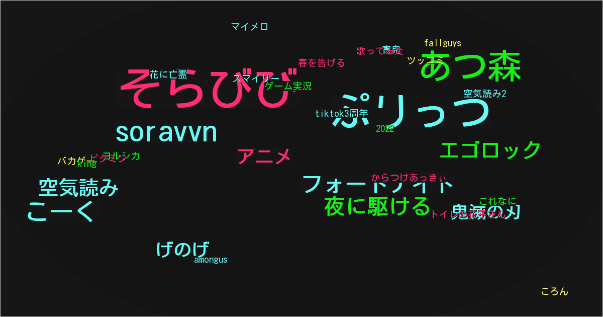 そらびび