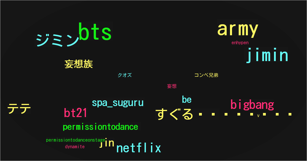 すぐる🐘🦒