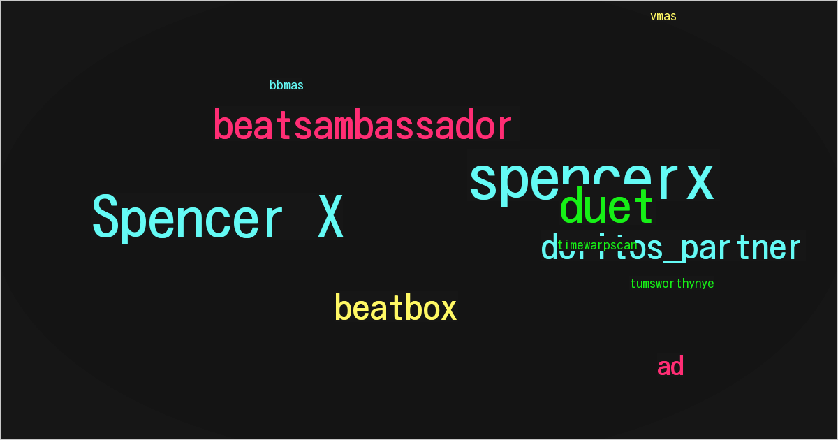 Spencer X
