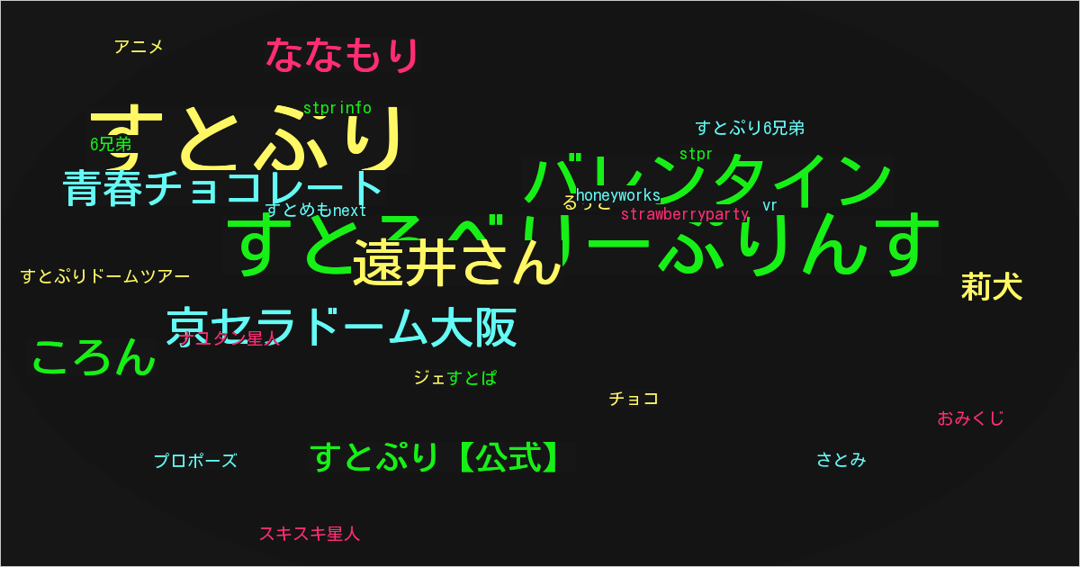 すとぷり【公式】