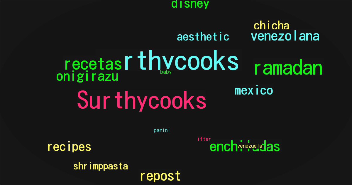 Surthycooks
