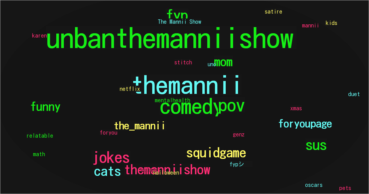 The Mannii Show