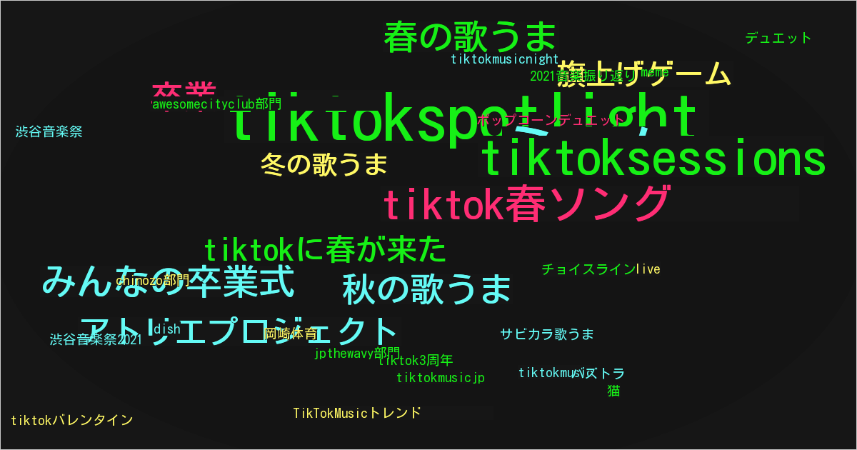 TikTokMusicトレンド