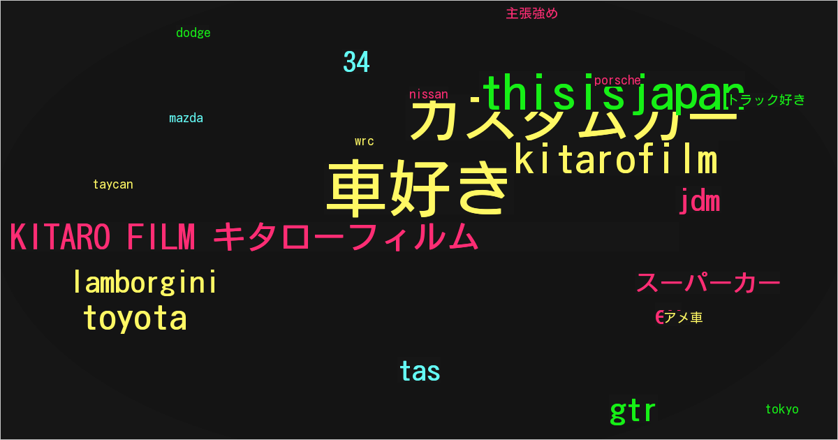 KITARO FILM キタローフィルム