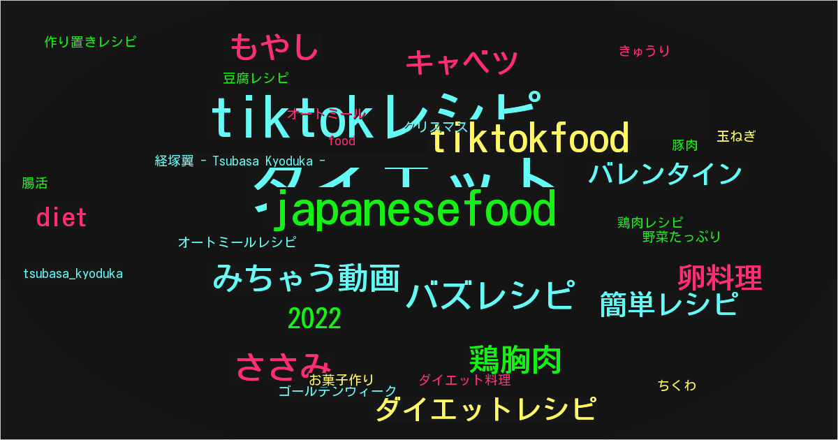 経塚翼 - Tsubasa Kyoduka -