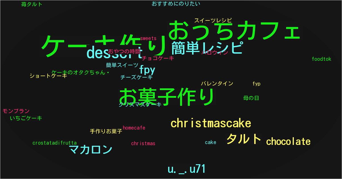 ケーキのオタクちゃん♡