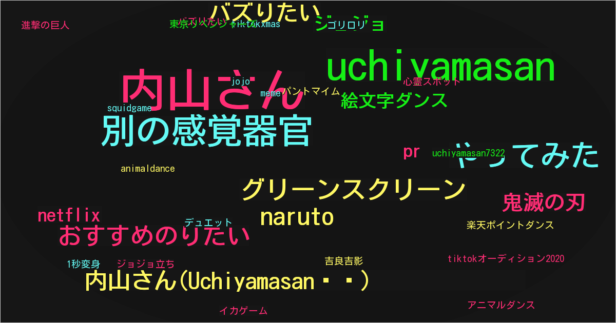 内山さん(Uchiyamasan☀️)