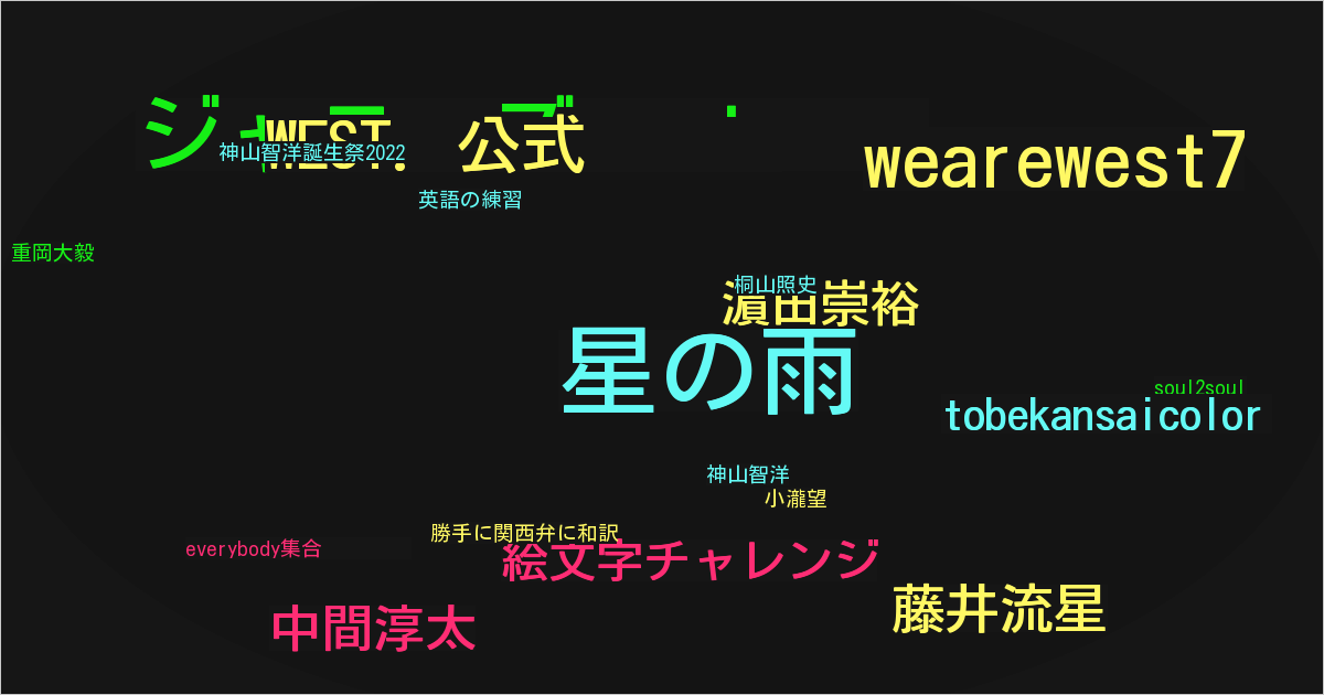 WEST. 公式
