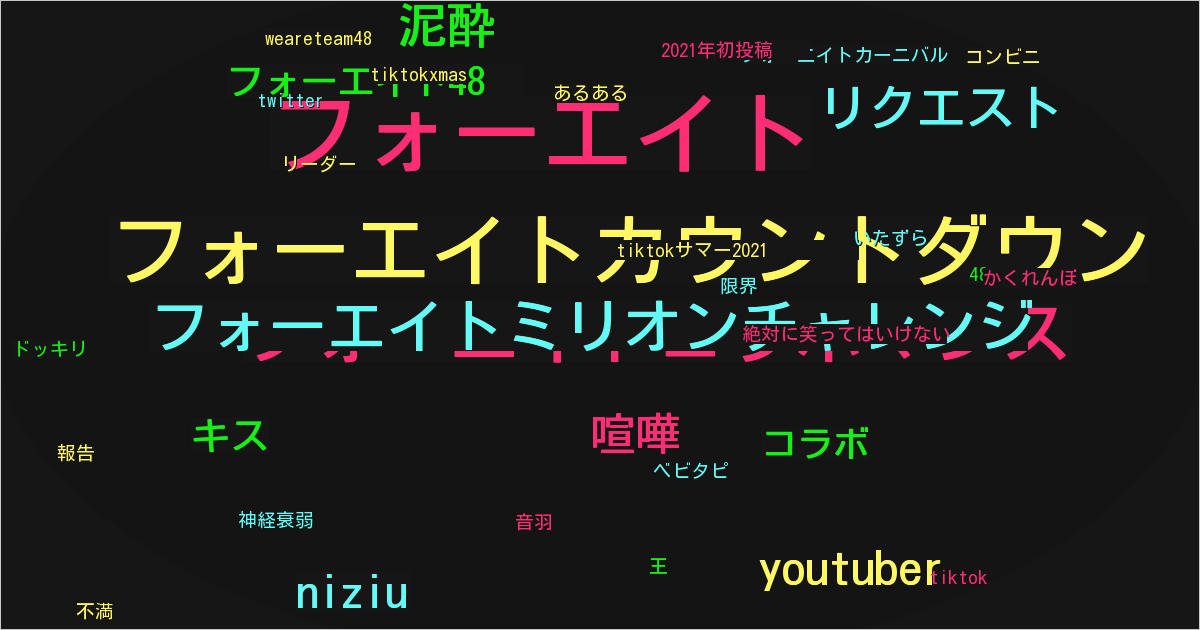 フォーエイト48