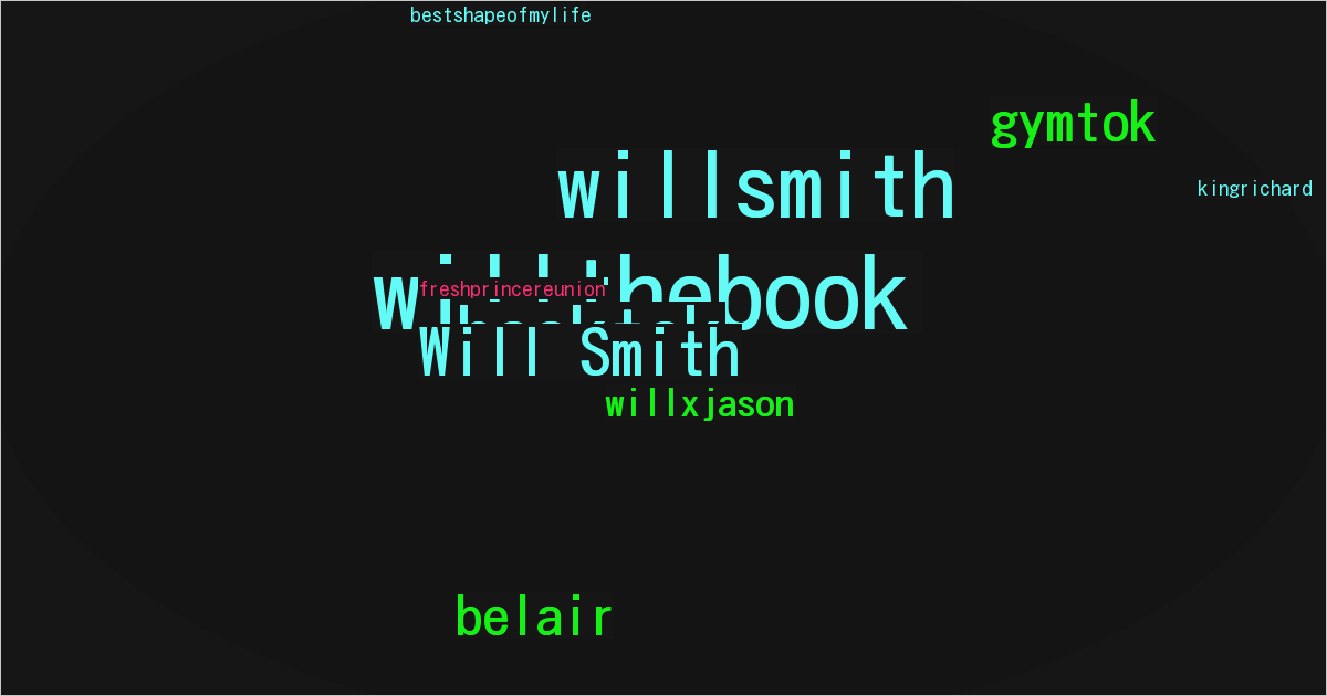 Will Smith