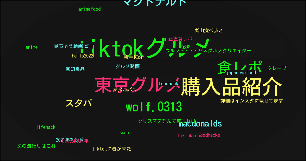 ウルフ🐺バズグルメクリエイター
