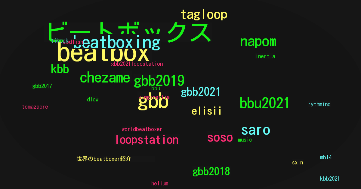 世界のbeatboxer紹介