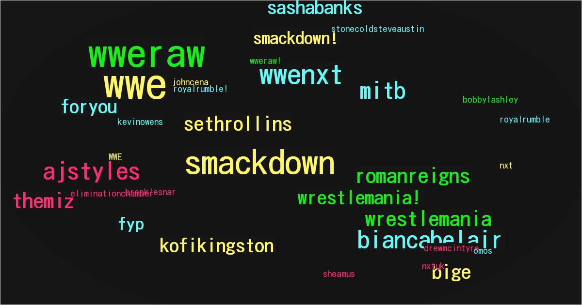 WWE