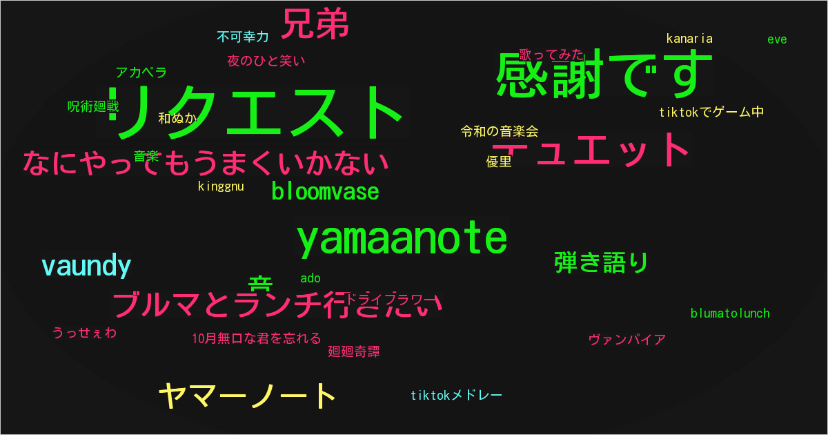 ヤマーノート