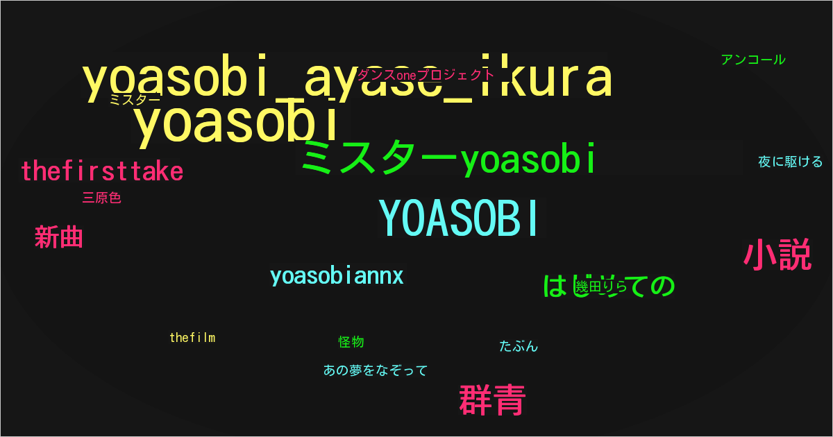 YOASOBI