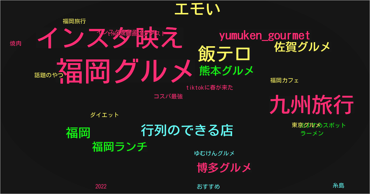 ゆむけんグルメ