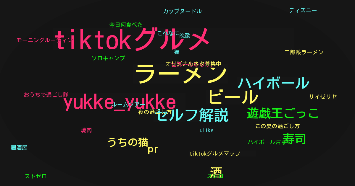 世界一のゆっけ、