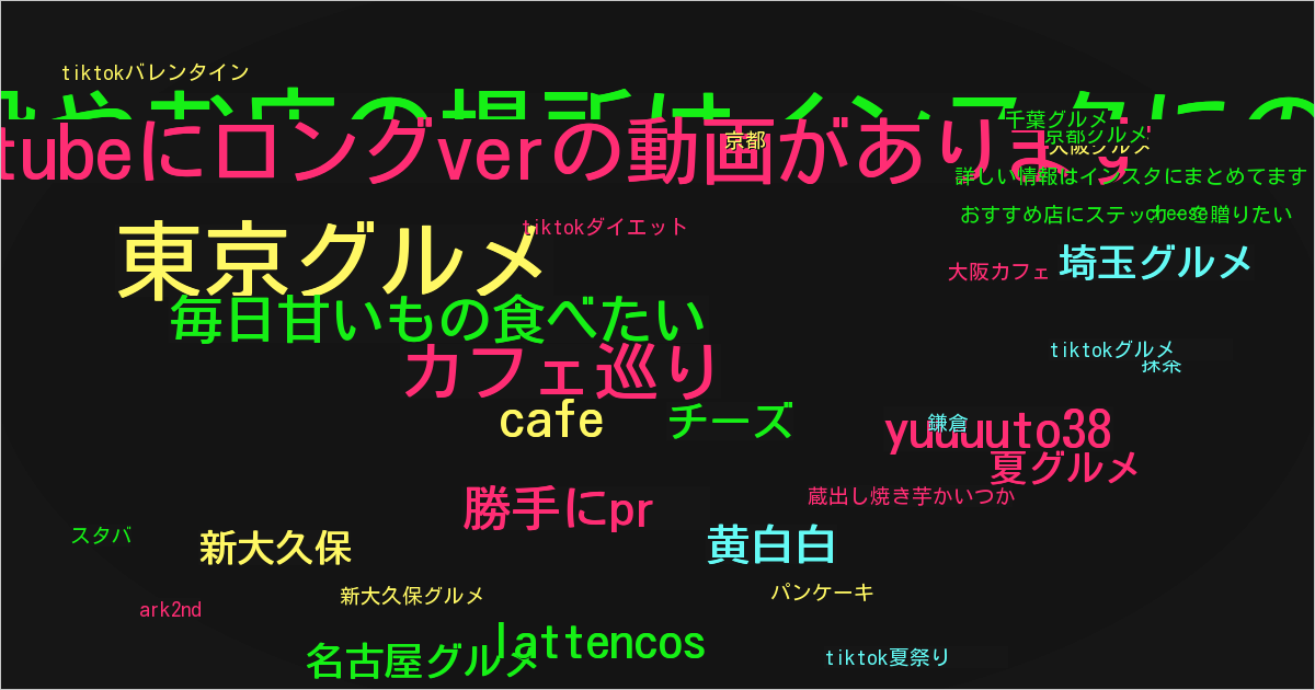 毎日甘いもの食べたい