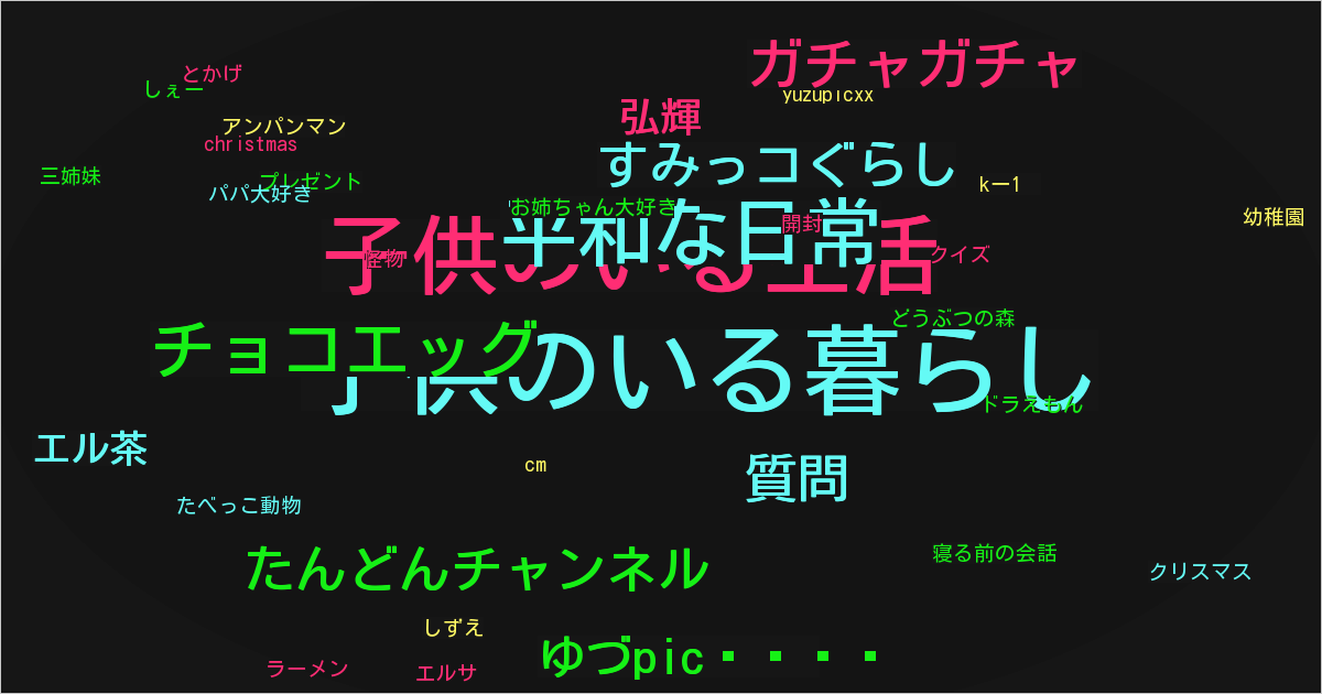 ゆづpic🐥