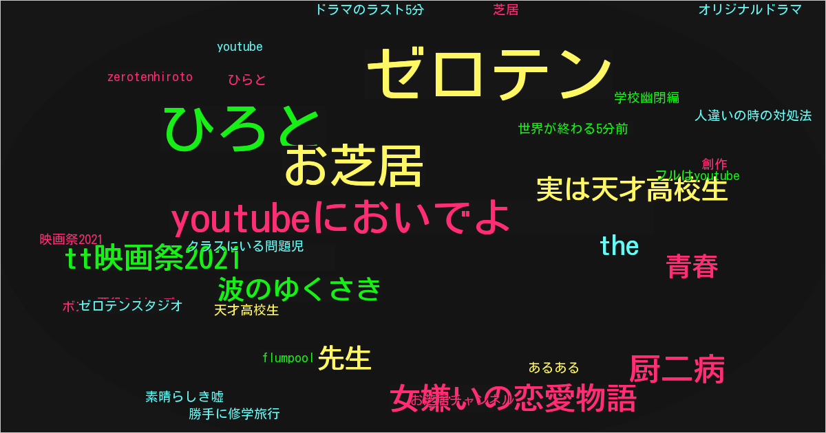 ゼロテンスタジオ